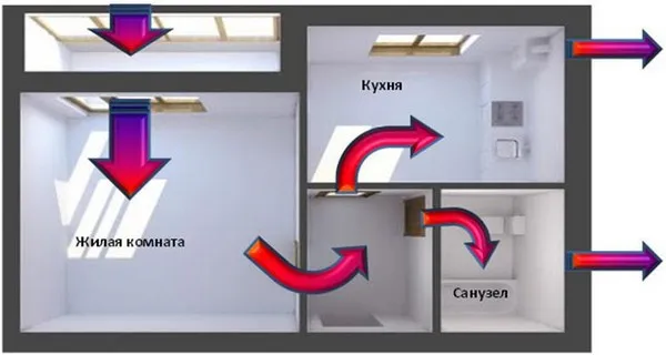 Схема движения воздуха в квартире