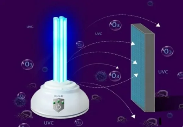 Как выбрать кварцевую лампу для дома: предназначения и инструкция по использованию. Как работает кварцевая лампа. 4