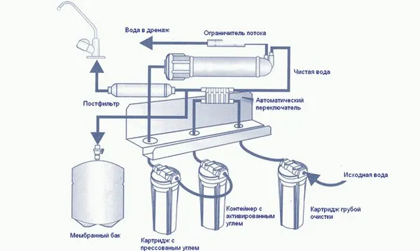 Подключение гидроаккумулятора к системе водоснабжения с поверхностным и глубинным насосом. Где ставить фильтр до гидроаккумулятора или после. 5