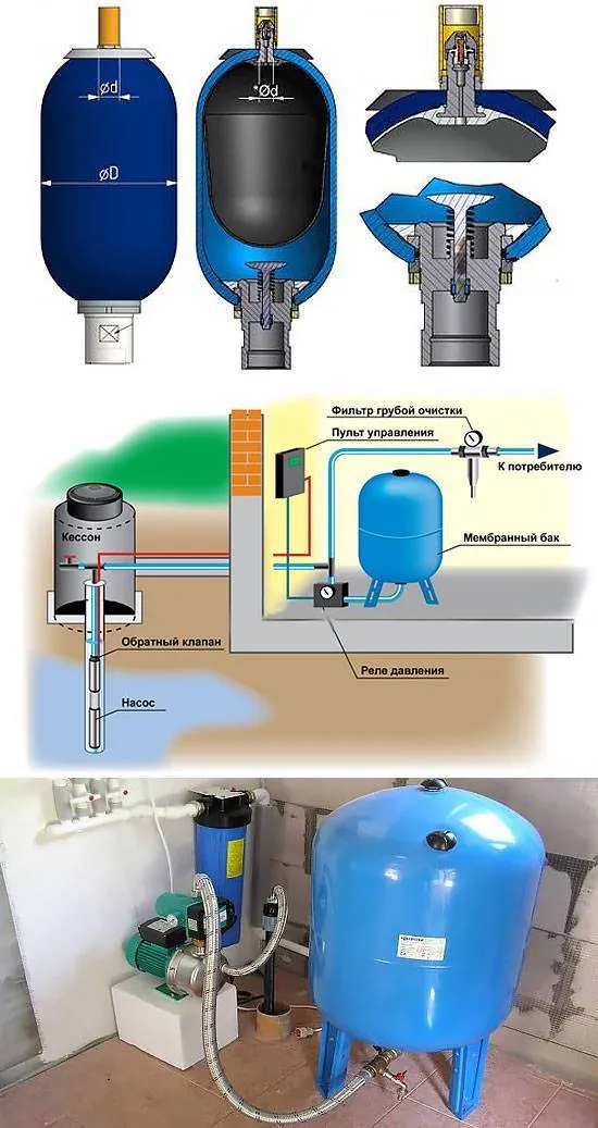 Принцип работы гидроаккумулятора для водоснабжения и советы по выбору
