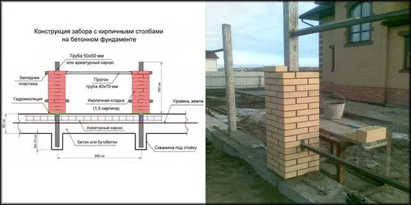 Заливка фундамента под забор с кирпичными столбами