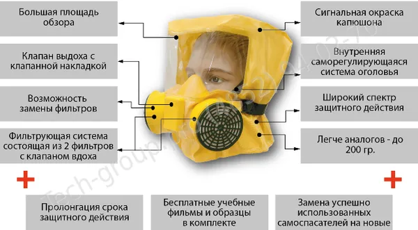 Самоспасатель шахтный PROX M60 производства ООО «Зелинский групп»