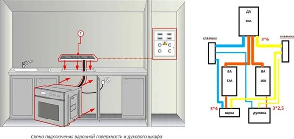 Как подключается газовая варочная панель и газовый духовой шкаф