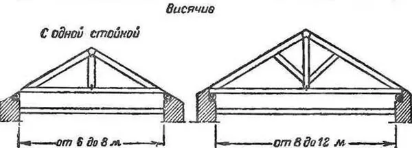 двухскатная или четырехскатная крыша
