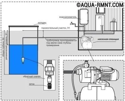 Насос для повышения давления воды: решение проблемы слабого напора. Как установить насос для повышения давления воды в доме. 2