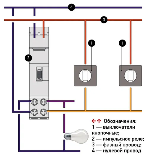 Как подключить импульсное реле дистанционного управления светом из различных мест жилого здания: 3 схемы с подробным объяснением для новичков. Как подключить импульсное реле. 5