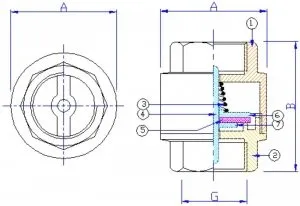 Размеры и принцип работы муфтового пружинного обратного клапана: 1 и 2 - корпус; 3 - пружина; 4 - пластиковый шток; 5 - уплотнитель; 6 - верхняя тарелка; 7 - нижняя тарелка; А - 34,5-79 мм; В - 46-80,5 мм; G - 1/2-2