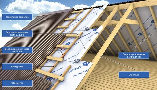 Самостоятельное возведение крыши частного дома. Как построить крышу своими руками пошаговая инструкция с фото. 3