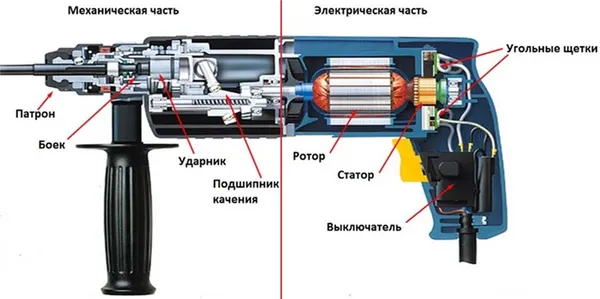 Сверло для перфоратора: как вставить, снять, закрепить. Как вставить сверло в перфоратор. 4