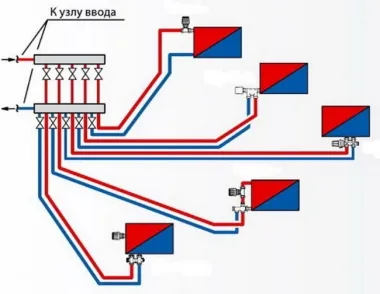 Лучевая схема разводки труб. Лучевая система отопления в многоквартирном доме что это. 9
