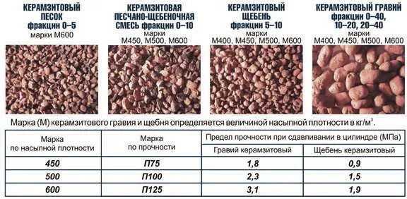 Сколько литров в 1 м3 керамзита. Сколько керамзита в мешке м3. 3