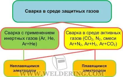 Введение в дуговую сварку в защитных газах (TIG, MIG/MAG). Что такое дуговая сварка в защитном газе. 14