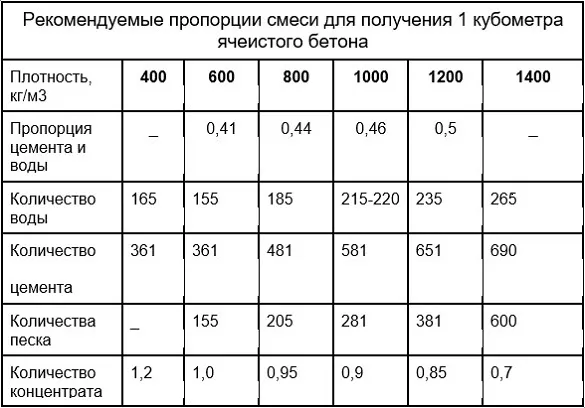 Выбор установки и изготовление пеноблоков в домашних условиях 19