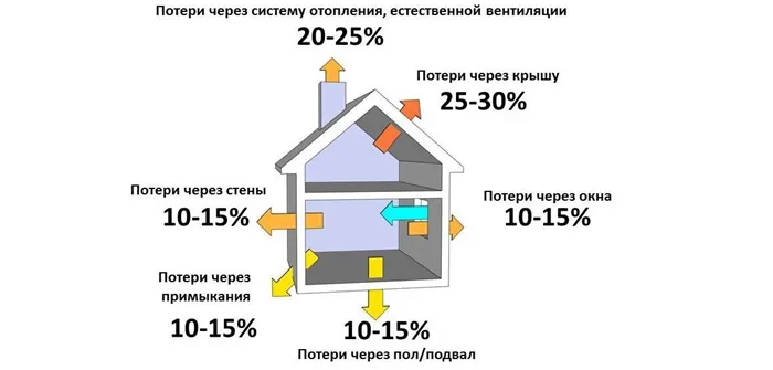 Как уменьшить мощность газового котла: лучшие варианты снизить потребление газа котлом 23