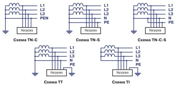 Как сделать заземление водонагревателя на даче 20