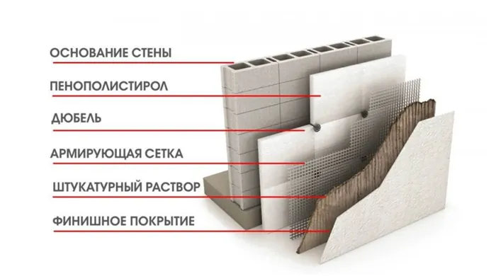 Какой толщины пенопласт лучше для утепления 20