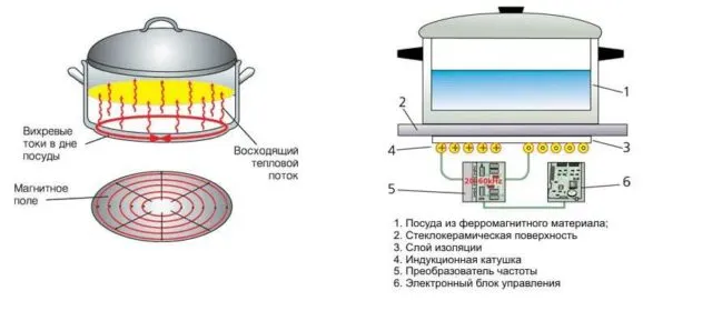 Ремонтируем варочную панель — неисправности различных моделей 21