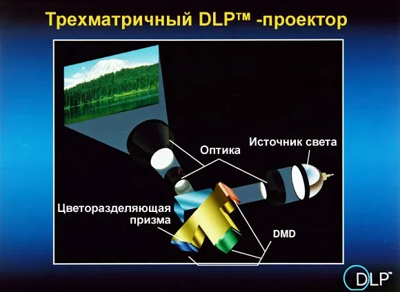 Технология dlp в проекторах что это Все о DLP-проекторах 20