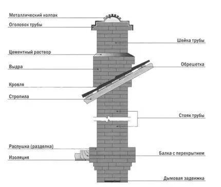 ТОП-10 ошибок при выборе дымохода для печи или котла 17