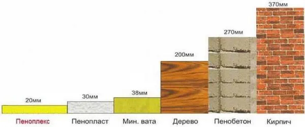 Пеноплэкс – возможно, самый популярный утеплитель в России. Где и как он применяется 10