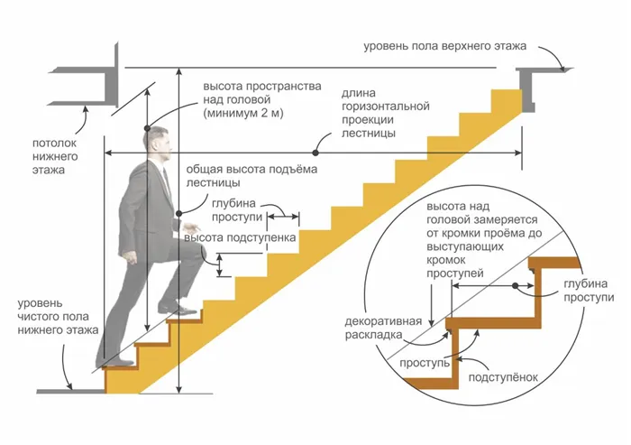 Расчет лестницы с поворотом на 90 градусов 12