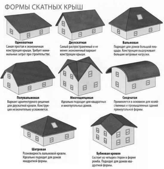 Калькулятор крыши: расчет кровли, стропильной системы, пиломатериалов 17