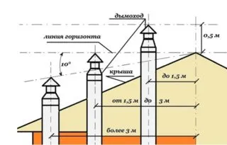 Печь из трубы в баню своими руками: вертикальная и горизонтальная 2