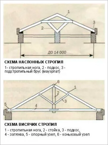 Односкатная крыша для гаража 20