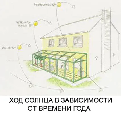 Зимний сад в частном доме: разновидности, особенности и оформление 10