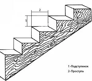 Деревянная лестница 18