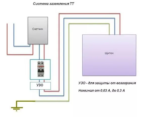 Правила подключения УЗО к однофазной сети с заземлением: инструктаж по проведению работ 32