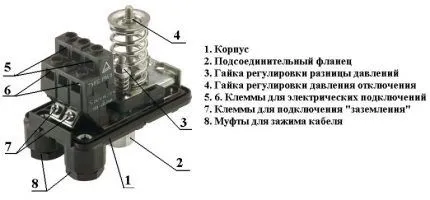 Настраиваем реле давления с двумя овая инструкция для абсолютных чайников 19