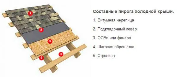 Виды черепицы для крыши 4