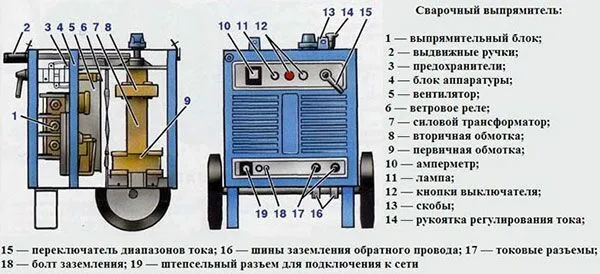 Сварочный выпрямитель - преимущества сварочных выпрямителей 2