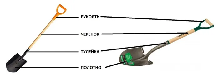 26 видов лопат: назначение, отличия, составные части и подбор инструмента 19