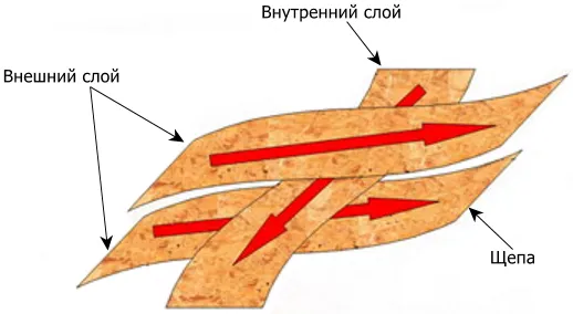 ОСБ для внутренней отделки помещения: особенности и преимущества использования 23