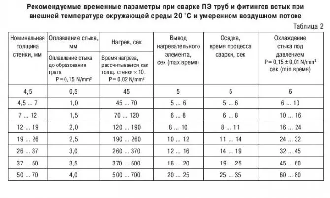 Как повысить эффективность работ по сварке ПНД труб 17