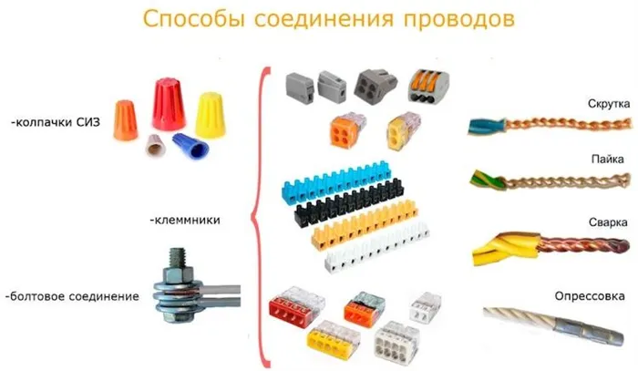 Как безопасно соединять провода 26