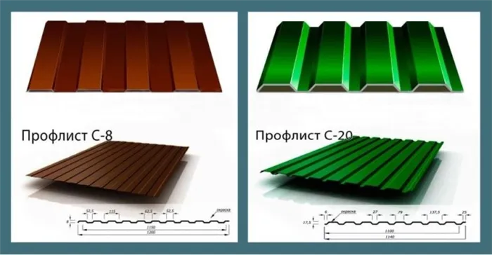 Чем отличаются профнастил С8 и С20 24