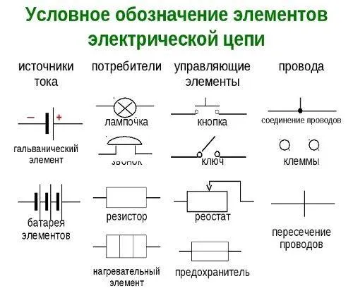 Обозначение розеток и выключателей на чертежах и схемах 18