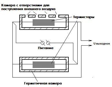 Датчики измерения влажности: что это такое 22