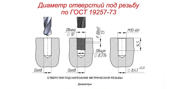 Как правильно подобрать сверло под резьбу для метчика 20