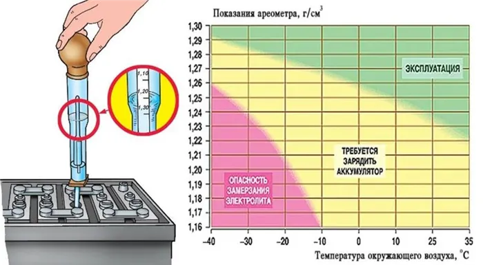 Как пользоваться ареометром 4