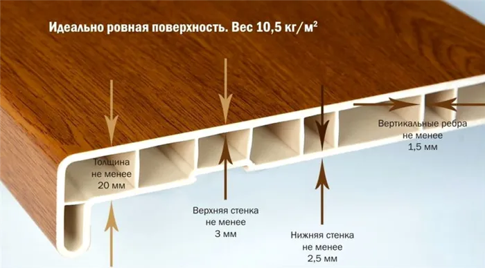 Пошаговое руководство по самостоятельной установке подоконника на пластиковое окно 9