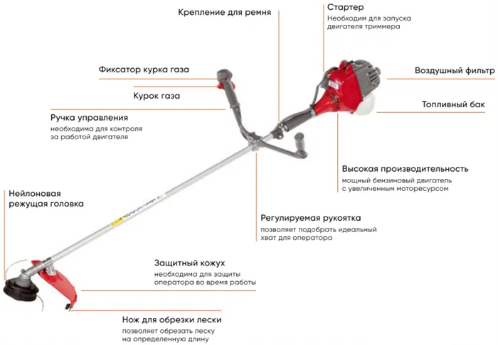 Лучшие бензиновые триммеры: 5 вариантов 4