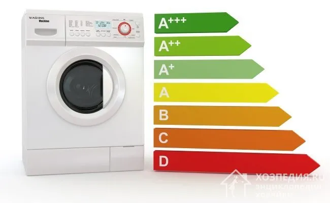 Мощность и энергопотребление стиральной машины 3