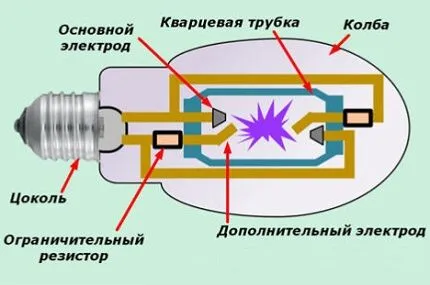 Лампа ДРЛ 125,250,400,700 расшифровка и технические характеристики 19