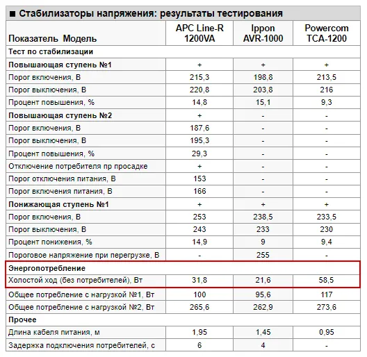 Как подключить однофазный стабилизатор напряжения на весь дом 8