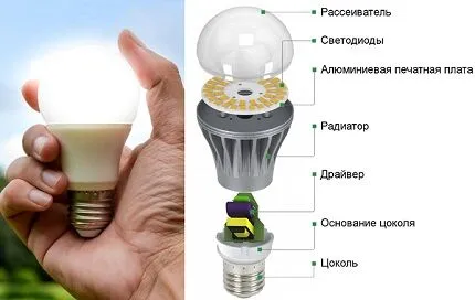 Что такое LED-лампа 20