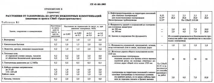 перенос газовой трубы